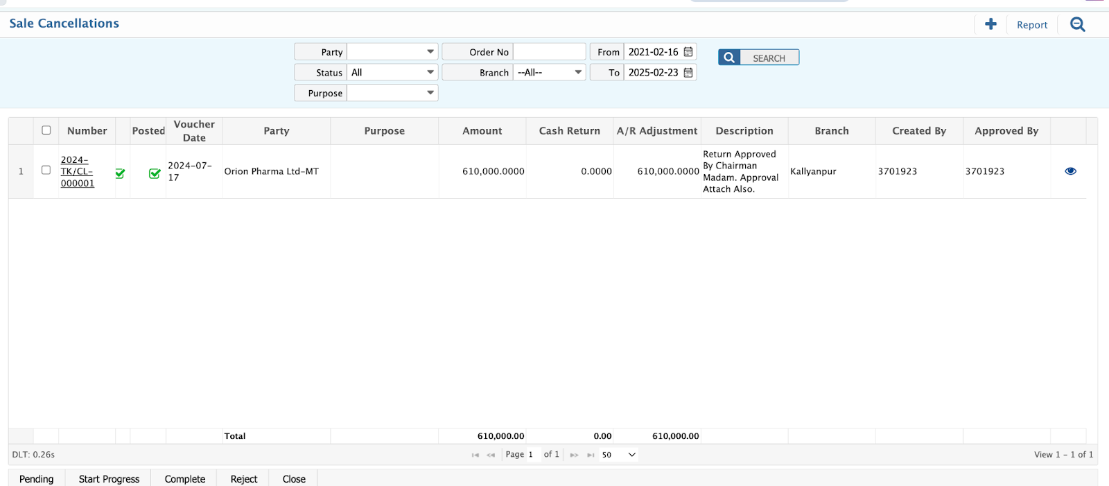 Sale Cancellation List